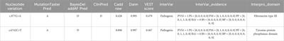 Novel PTPRQ variants associated with hearing loss in a Chinese family PTPRQ variants in Chinese hearing loss